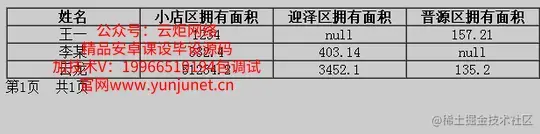 javaEE土地档案管理系统（论文+PPT+源码）