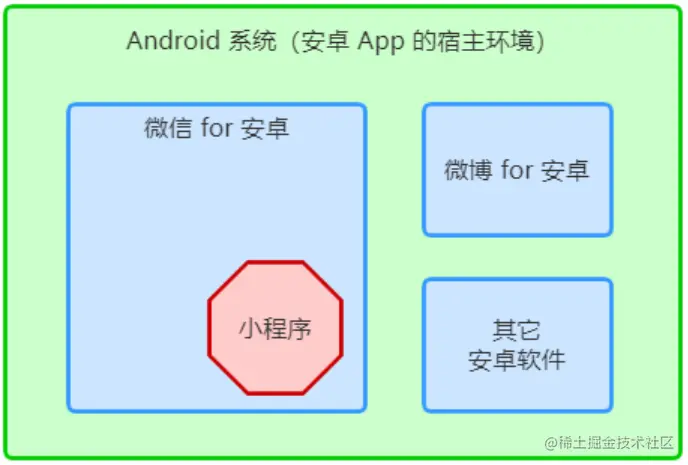 image-20220905085419053.png