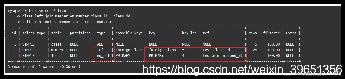 [外链图片转存失败,源站可能有防盗链机制,建议将图片保存下来直接上传(img-nLH8b4hI-1587797807719)(en-resource://database/31520:1)]