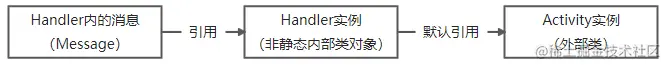 handler_leak