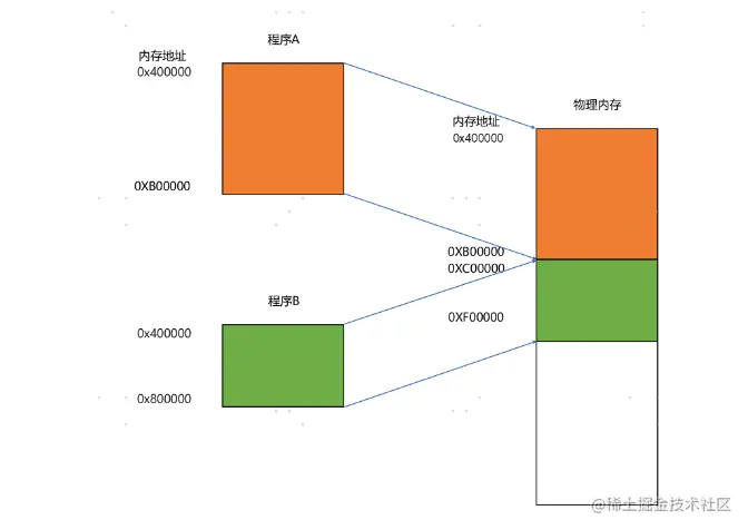 image-20221026140350032