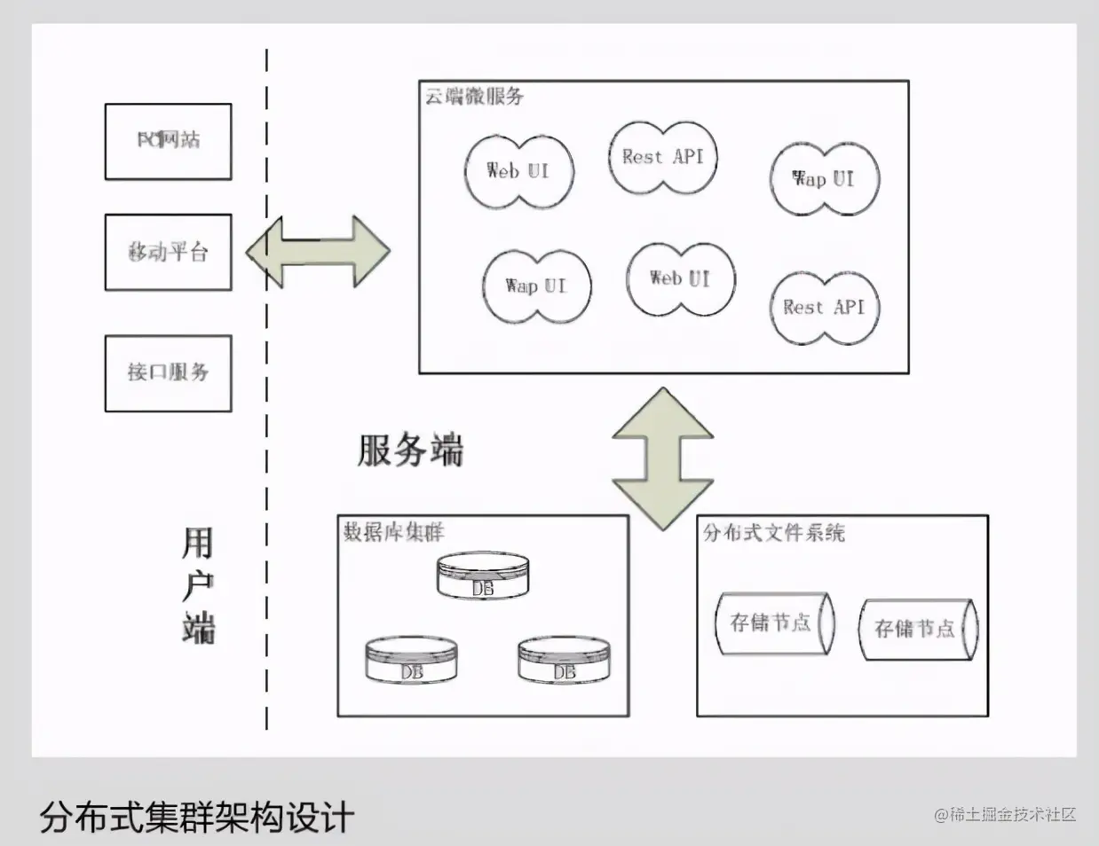 又一座丰碑！阿里P9级最新整合出微服务1700页手册，慢慢啃