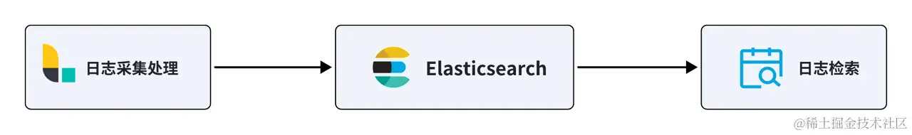 灵犀 - Eagle 监控平台.png