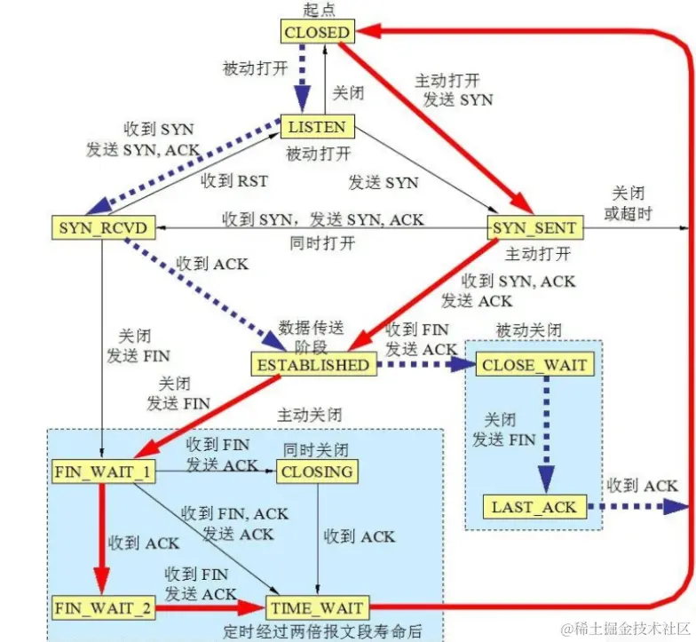 image-20220513200637522