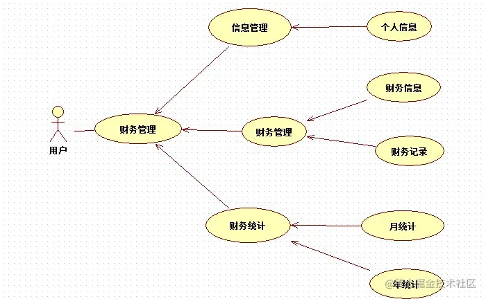 基于java记账管理系统（论文+PPT+源码）