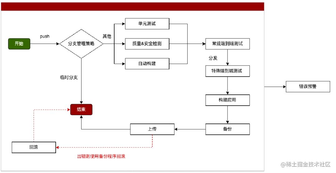 Eolink apikit 最终设计的管道流程