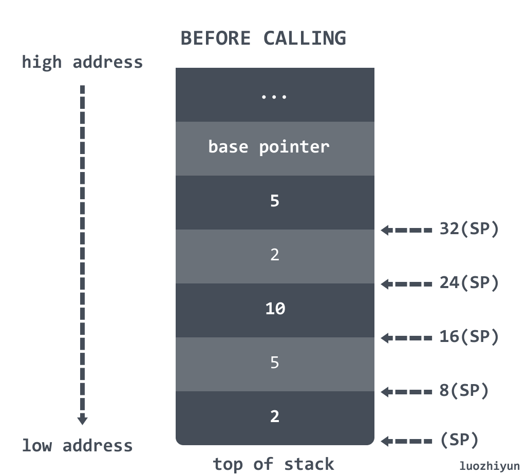 call stack3