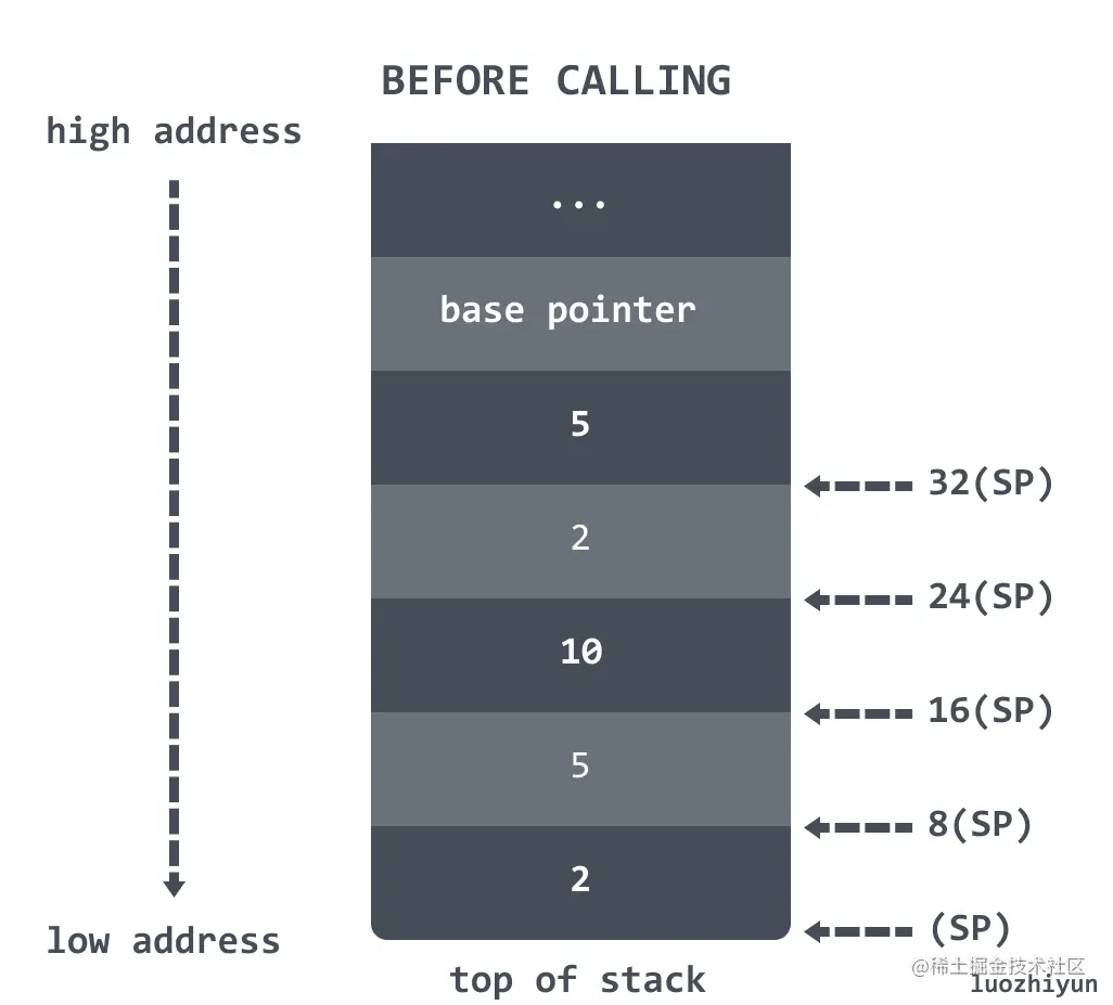 call stack3