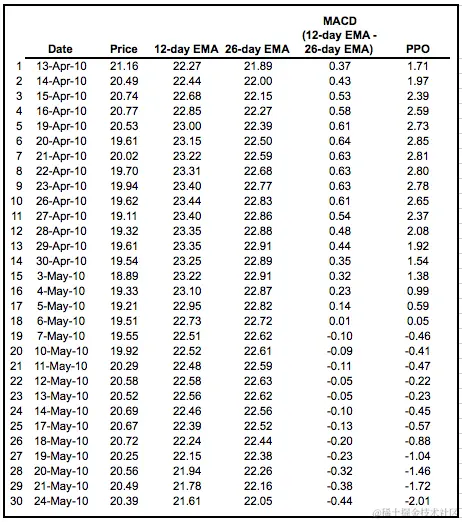PPO - 电子表格 1