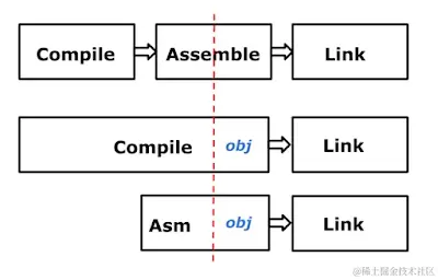 The Go compiler architecture post Go 1.5