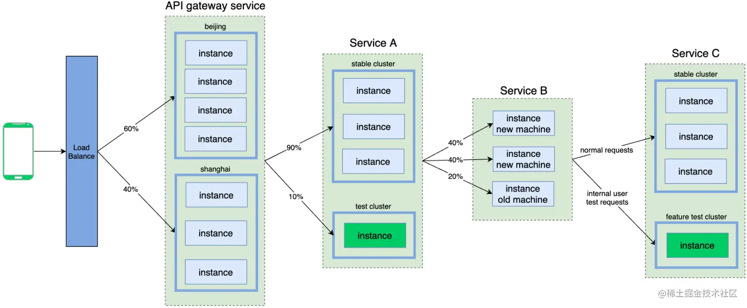 image-20230213182450705