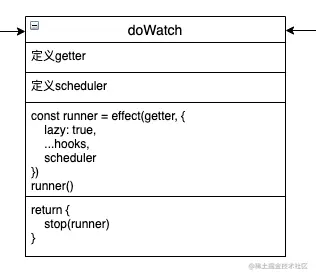 watchEffect-doWatch.png