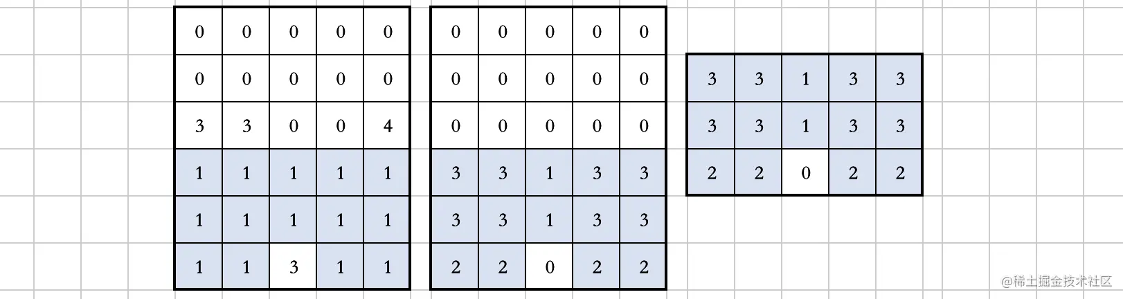 xiaoxiaole-marks.png