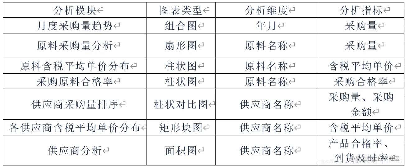 一个代码都不用敲的可视化大屏，一口气把工具和模板都送给你