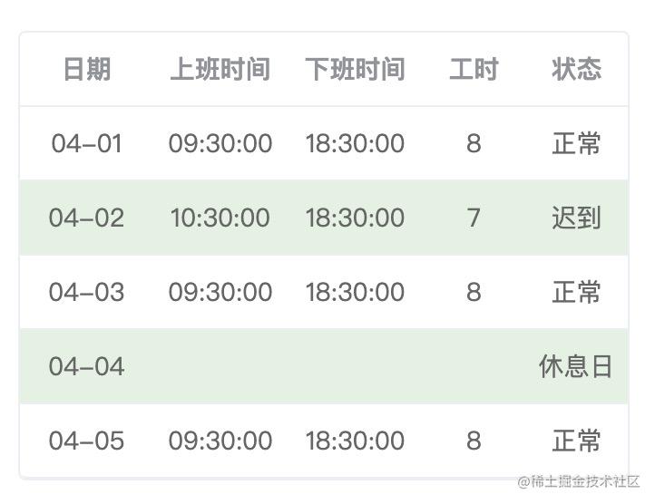 微信小程序自定义组件 - 表格组件来啦[通俗易懂]