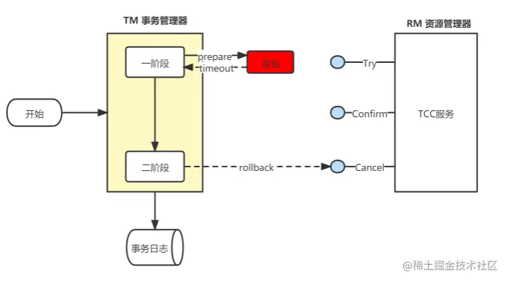 笑小枫-www.xiaoxiaofeng.com
