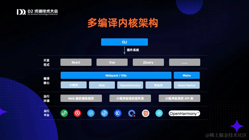 多编译内核架构