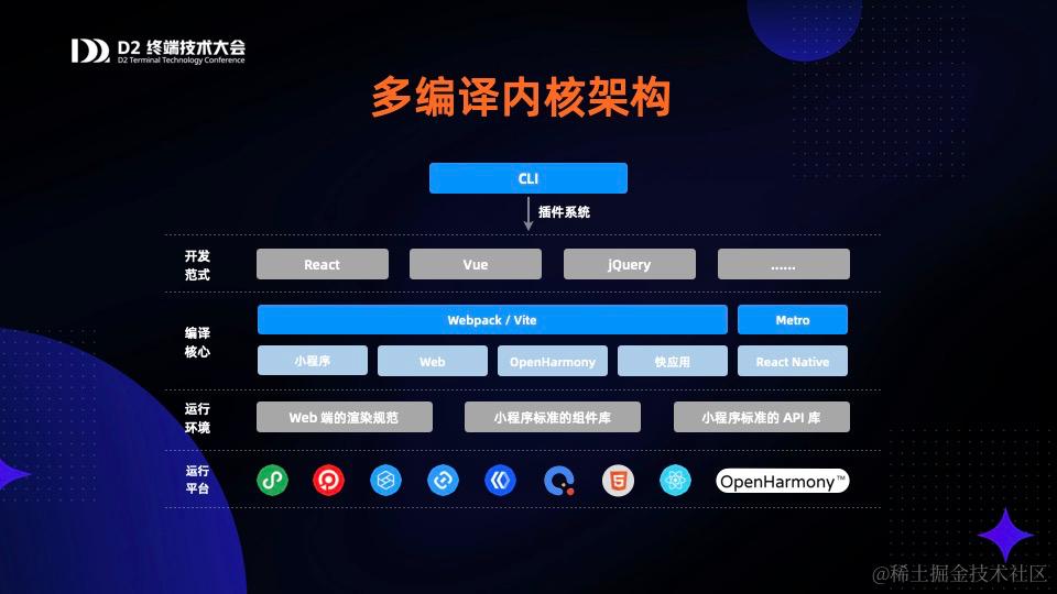 多编译内核架构