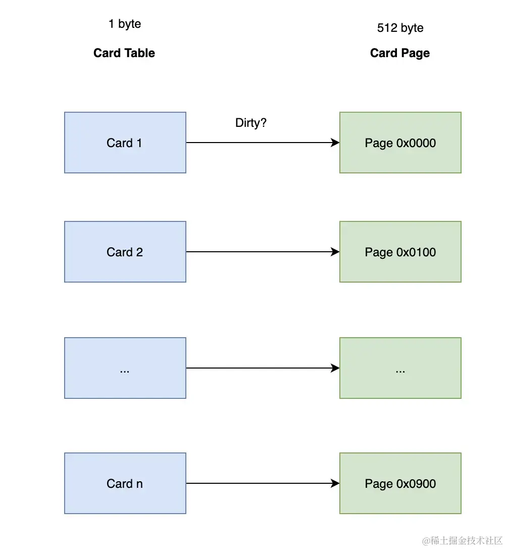 卡表.png