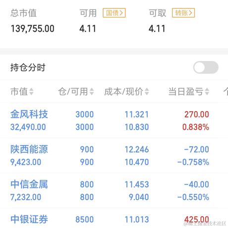 财神偏爱的圈多多于2023-07-11 15:02发布的图片