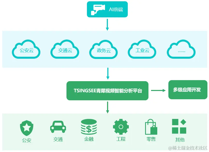 「行业前瞻」智慧物联网如何重塑视频监控的未来？