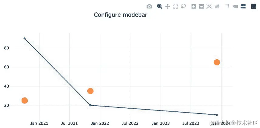 图 5.6 - 配置模式栏始终显示