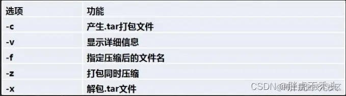 [外链图片转存失败,源站可能有防盗链机制,建议将图片保存下来直接上传(img-wqhHqQ8h-1657979400772)(../../../Pictures/Linux/wps138.png)]