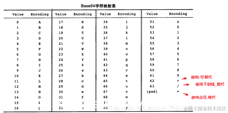 [外链图片转存失败,源站可能有防盗链机制,建议将图片保存下来直接上传(img-MAjfvdS4-1587801358974)(en-resource://database/19766:1)]