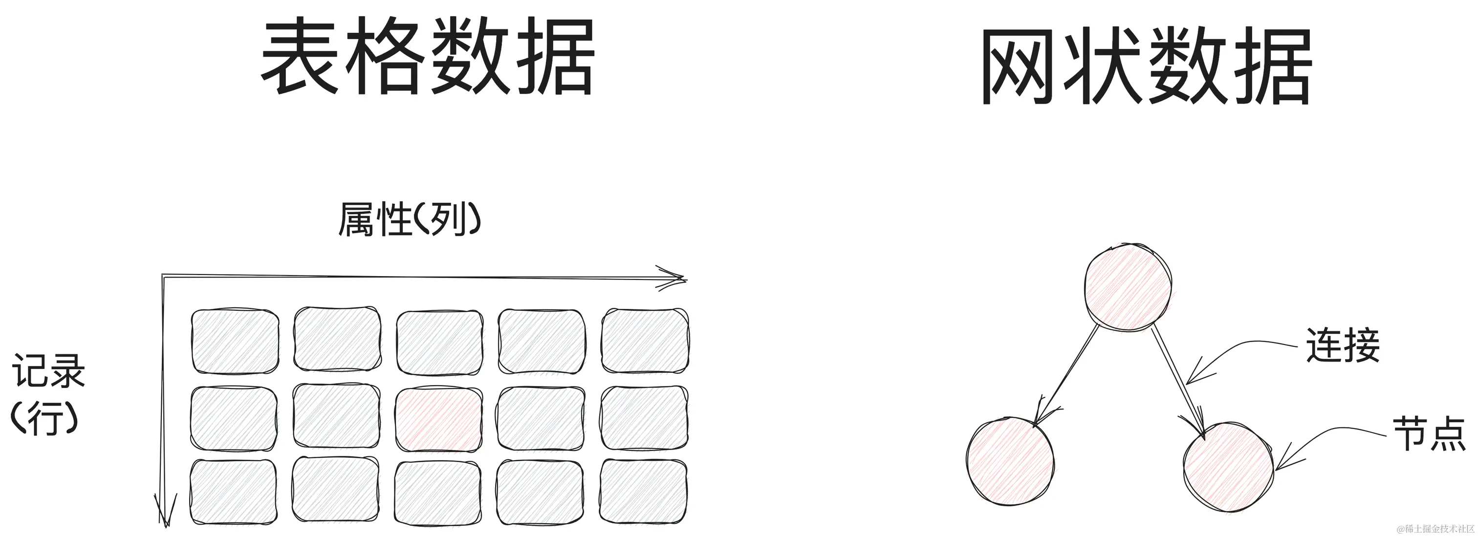 表格数据vs网状数据.png