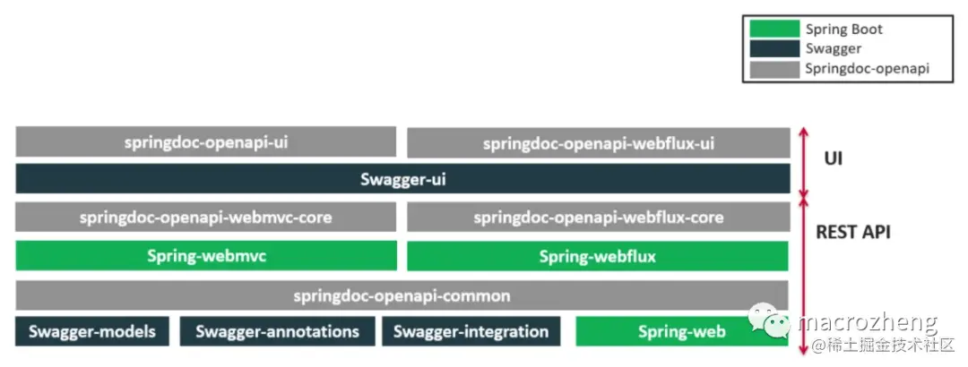 神器 SpringDoc 横空出世！最适合 SpringBoot 的API文档工具来了