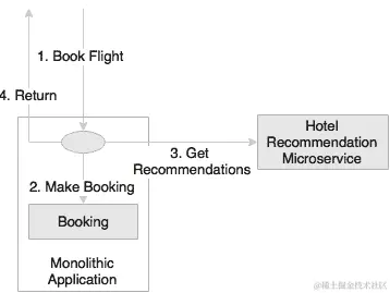 启用实验和创新