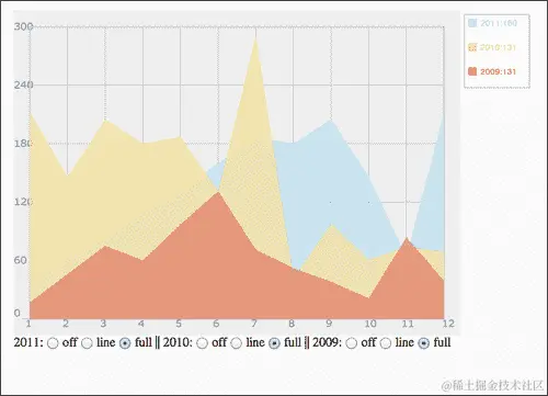 它是如何工作的...