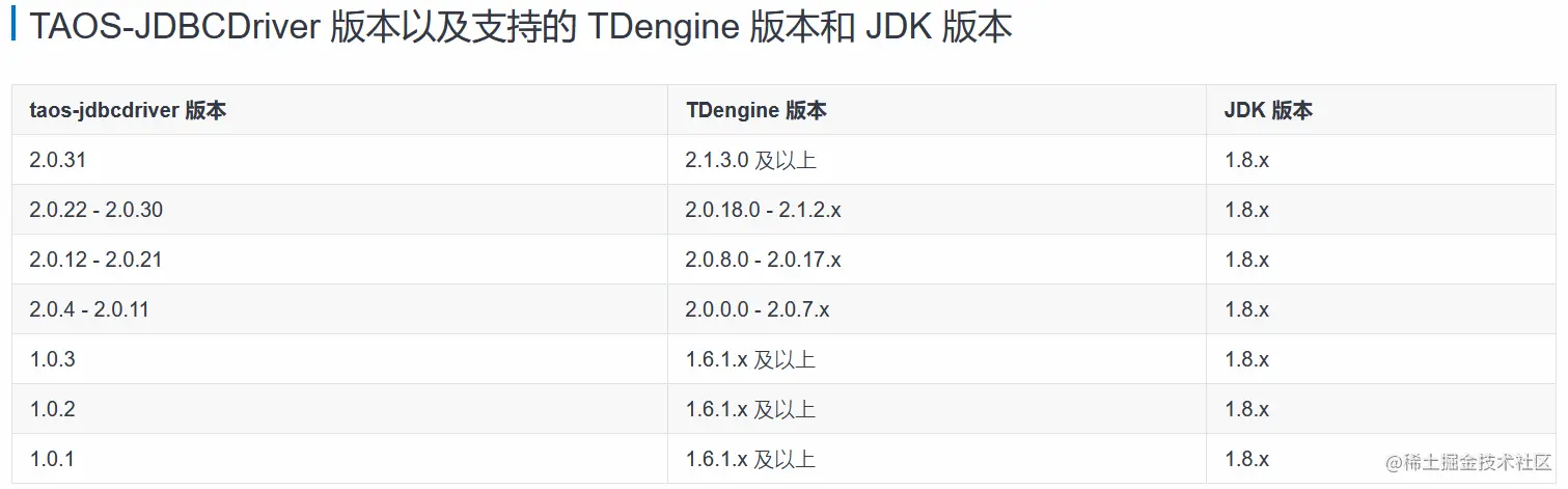 5-TDengine集成SpringBoot，MyBatis