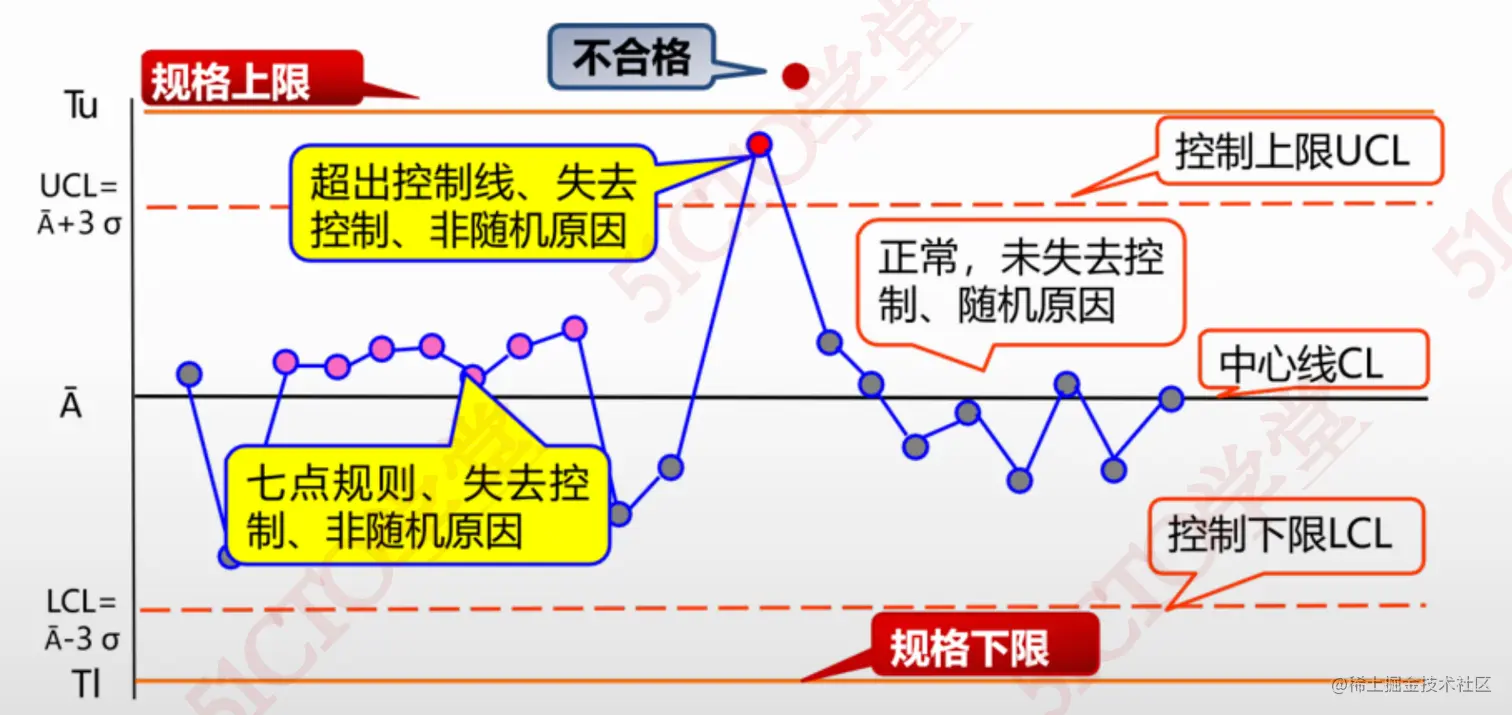 截屏2023-07-07 17.13.56.png