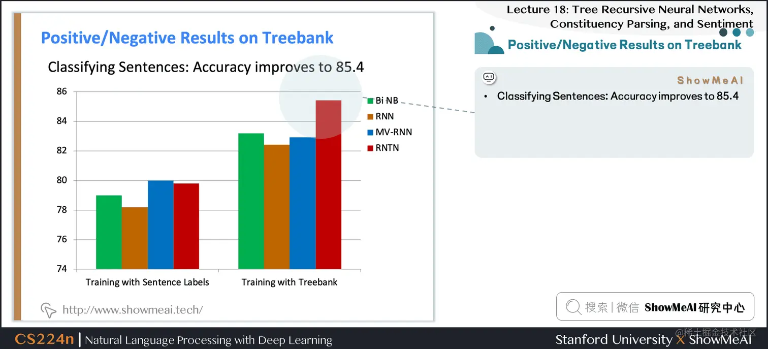 递归神经张量网络/Recursive Neural Tensor Network
