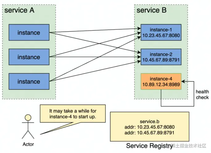 image-20220529150319994