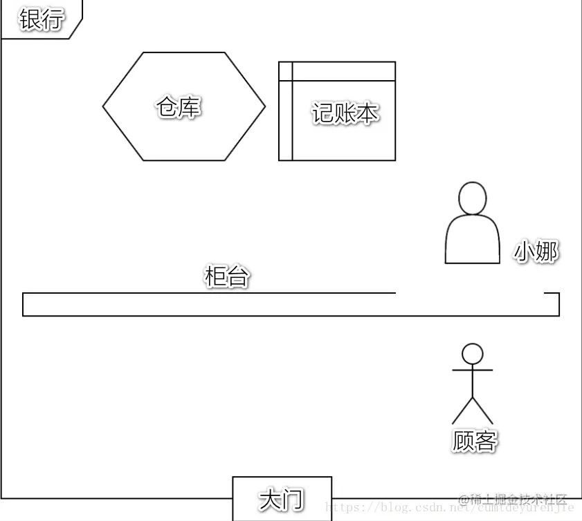 这里写图片描述