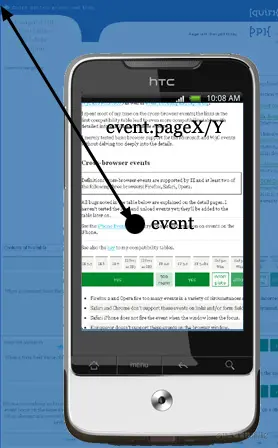 event.pageX/Y