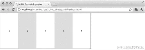 实现弹性盒布局