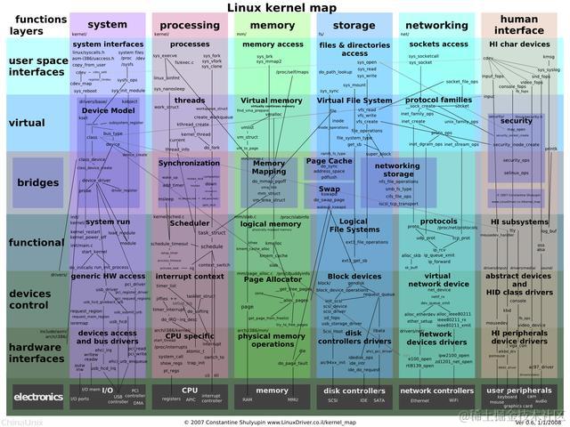阿里24岁P7大牛，熬夜整理的Linux115道面试题，学会了吊打面试官