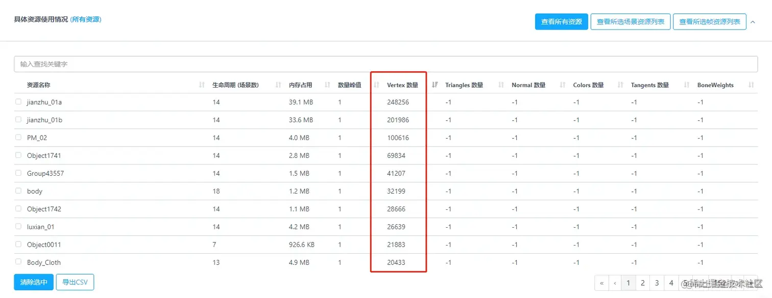 Unity移动端游戏性能优化简谱之 常见游戏内存控制