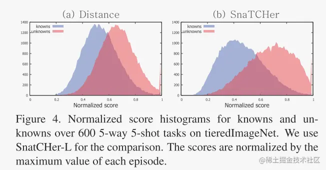 Few-shot Open-set Recognition 论文阅读Open-Set Likelihood Maximi - 掘金