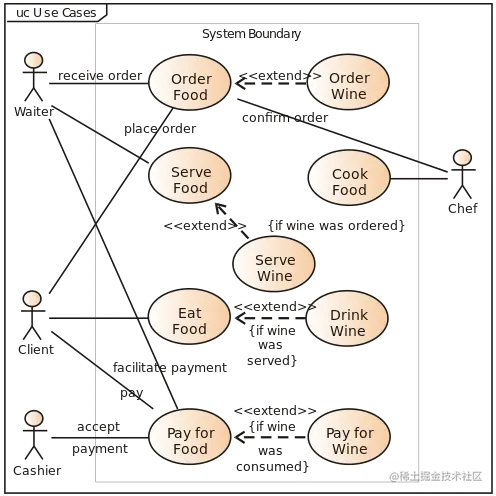 496px-Use_case_restaurant_model.svg.png