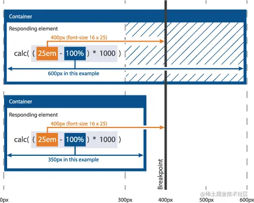 Diagram visualizing the Fab Four Technique
