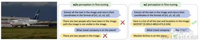 突破分辨率极限，字节联合中科大提出多模态文档大模型