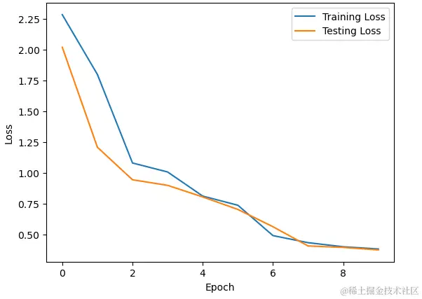 image-20230717161925852