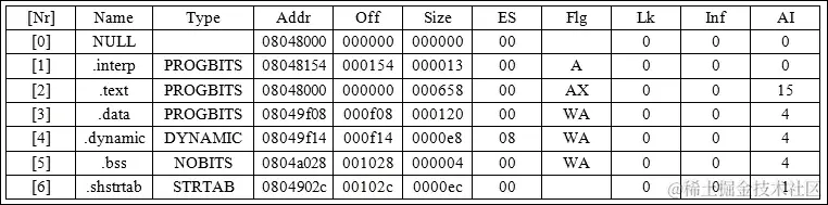 Quenya 在 32 位测试环境上进行进程重构