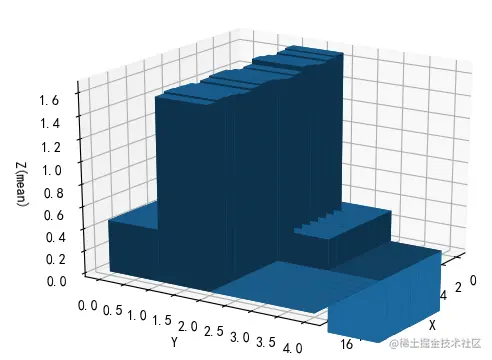 Python3D可视化｜Python主题月