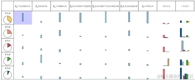 KMeans中自动K值的确认方法