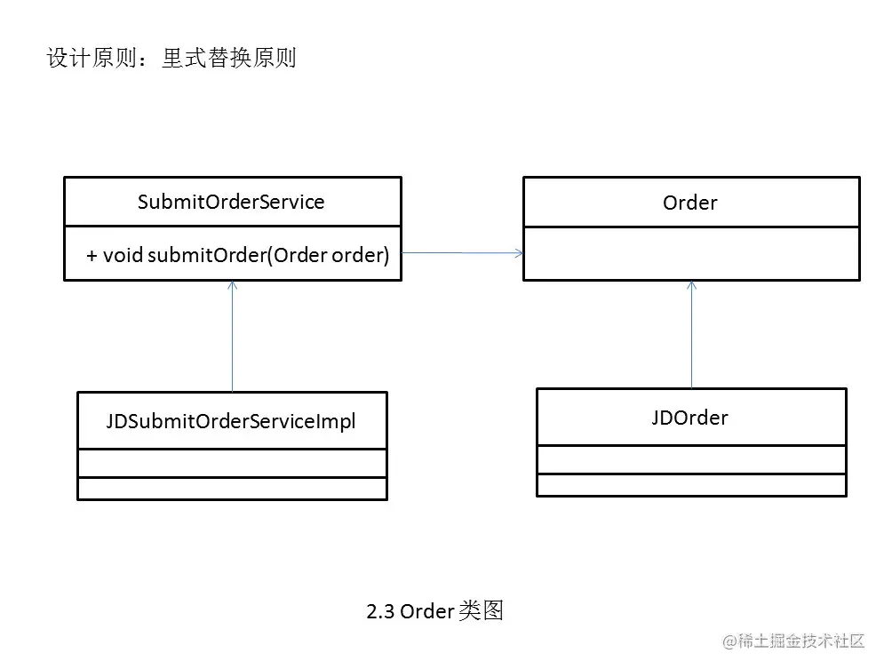 2_3_order类图